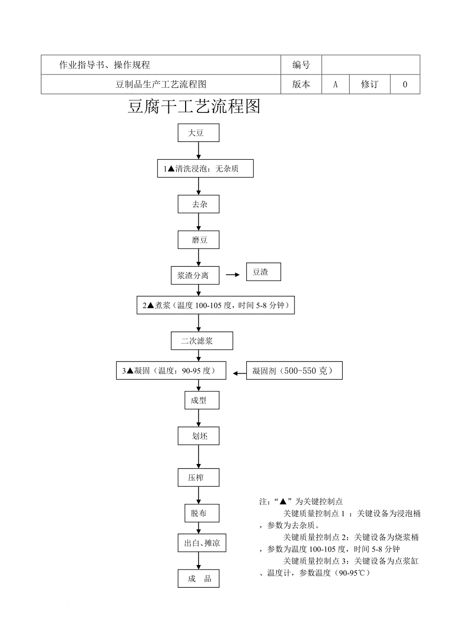 豆制品作业指导书-(1)_第3页