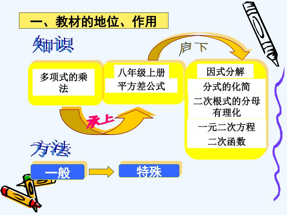 数学人教版八年级上册14.2.1平方差公式.1.2 平方差公式课件（共23张ppt）_第2页