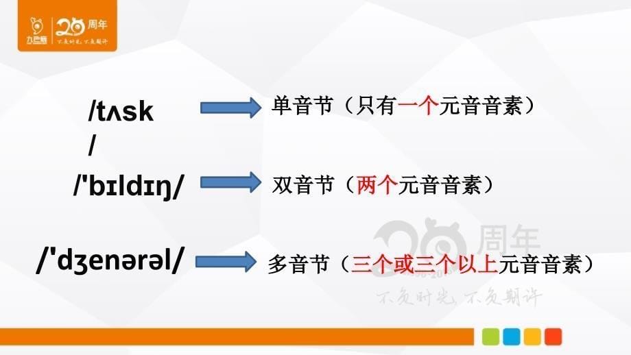 音标课2 元音字母在开闭音节中的发音_第5页