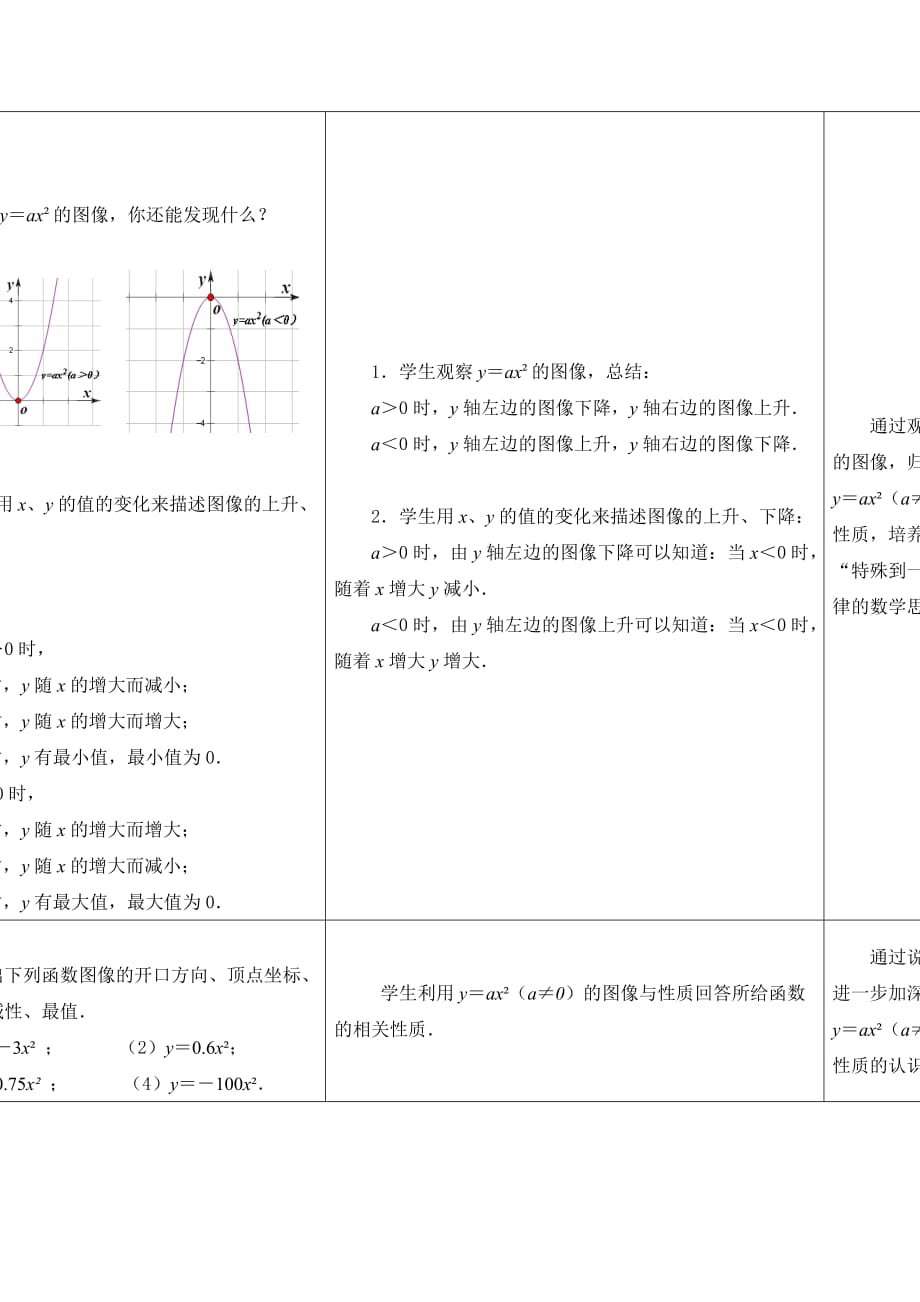 数学北师大版九年级下册二次函数的性质（2））_第2页