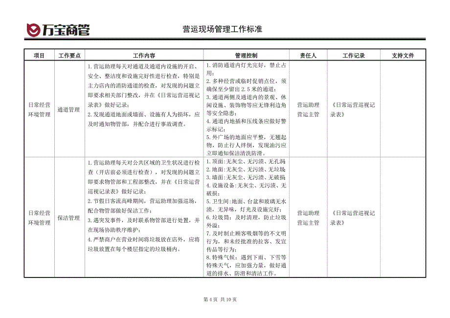 营运现场管理工作标准(doc)_第4页