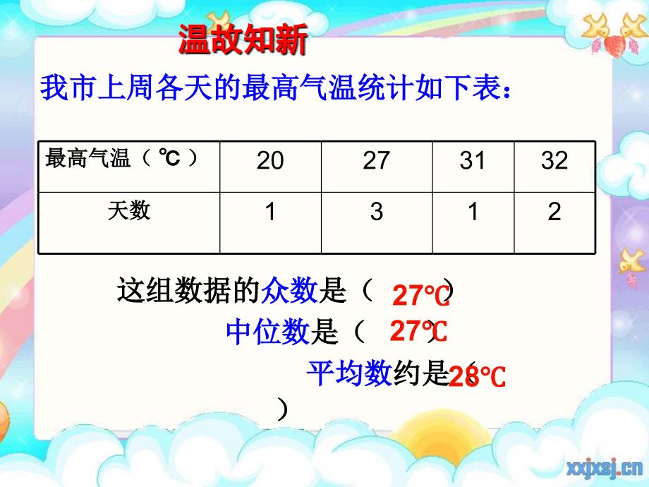 数学北师大版八年级上册6.3从统计图分析数据的集中趋势.3从统计图分析数据的集中趋势_第2页