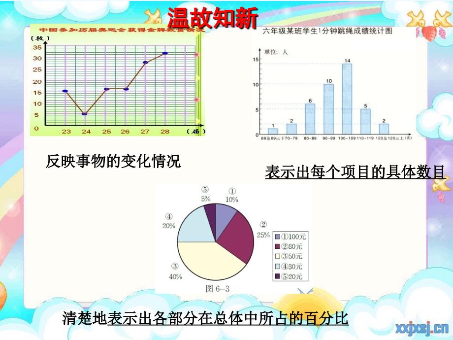 数学北师大版八年级上册6.3从统计图分析数据的集中趋势.3从统计图分析数据的集中趋势_第3页