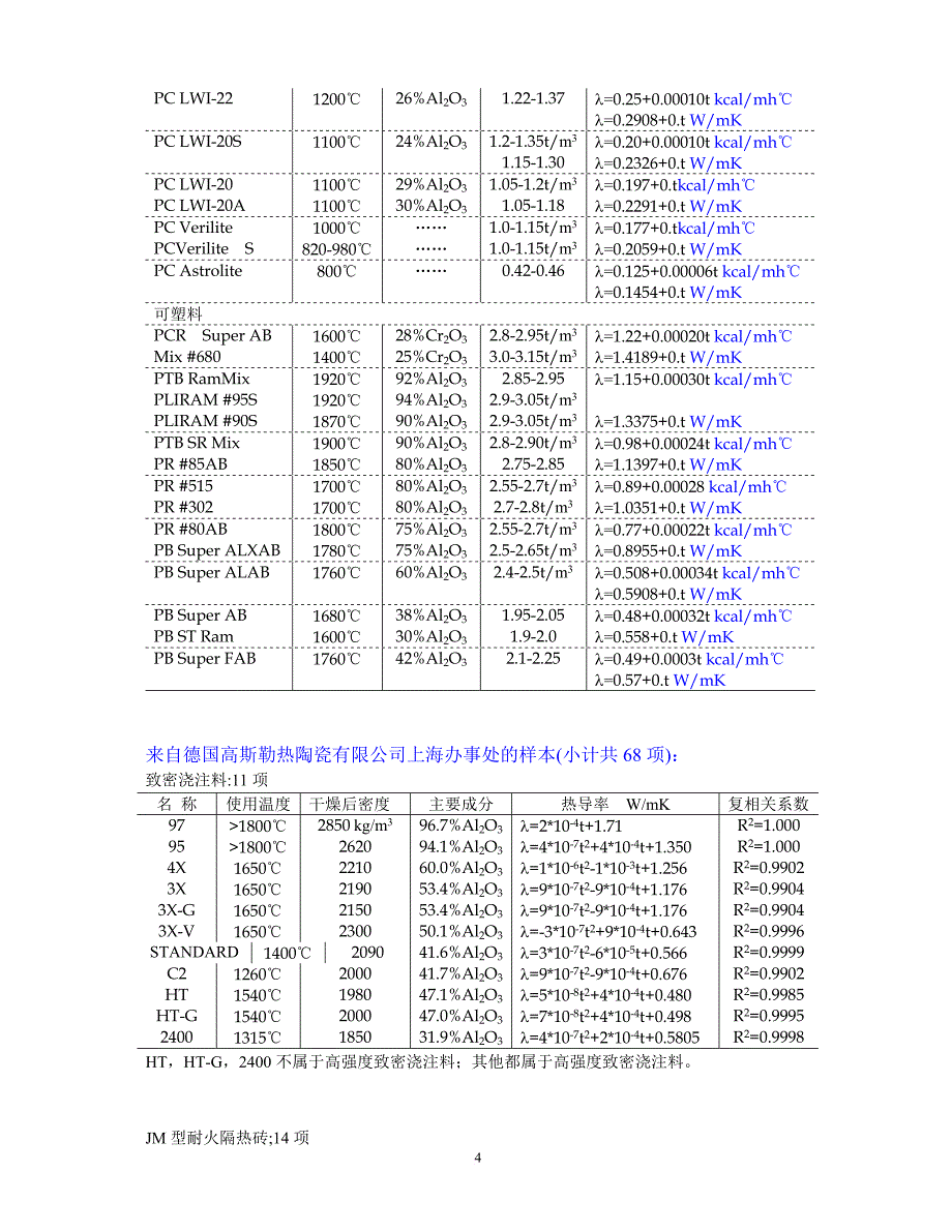 耐火和隔热材料的热导率_第4页