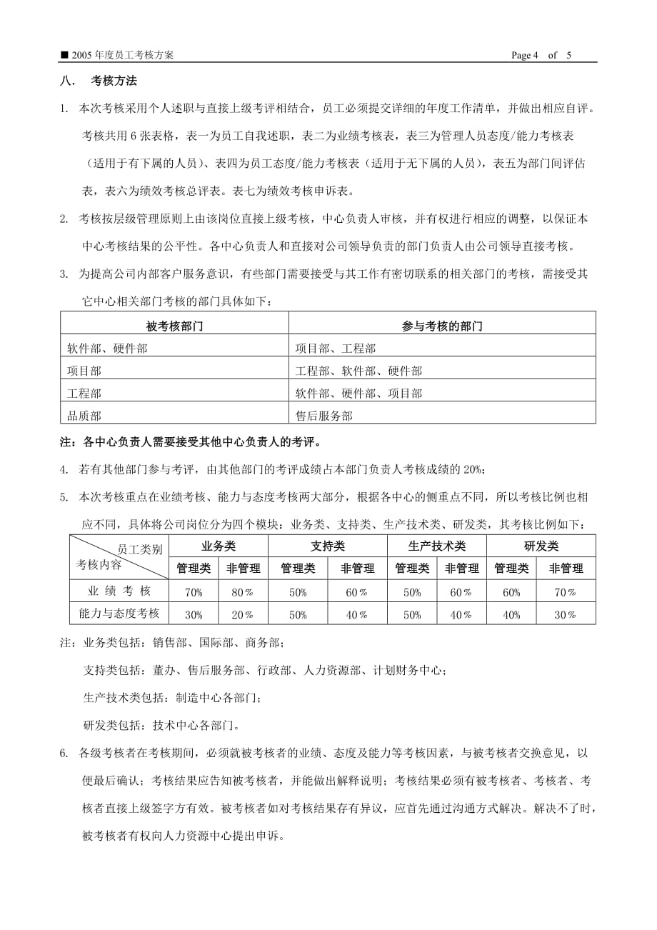 深圳某it企业年度考核方案_第4页