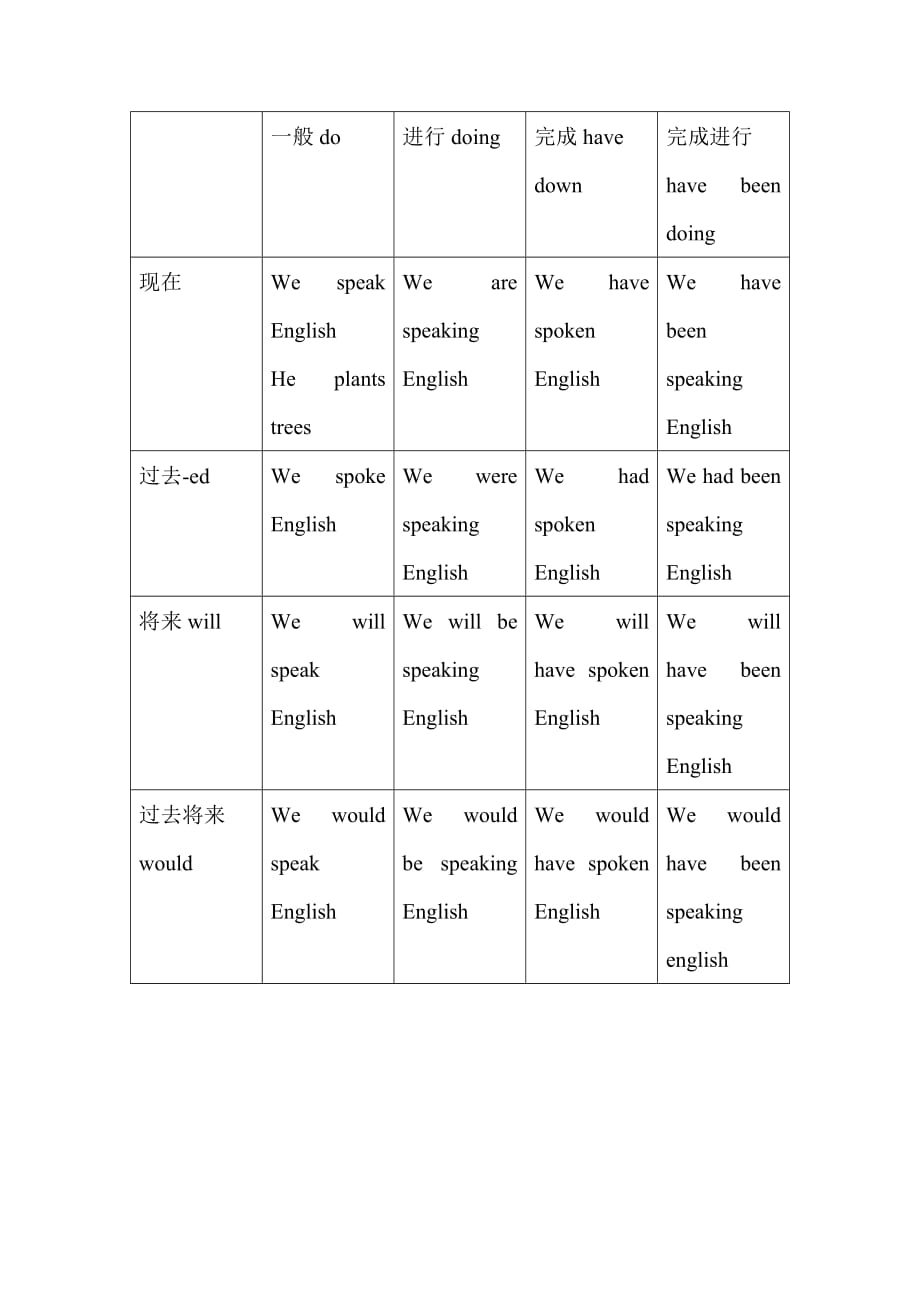 英语语法(同名8678)_第4页