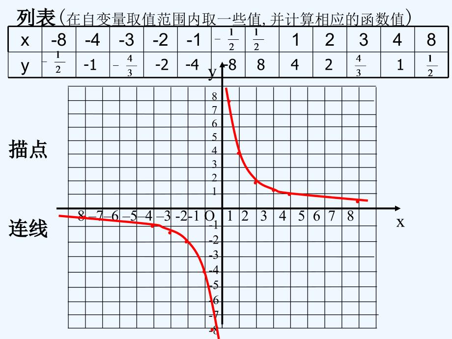 数学北师大版九年级上册反比例函数图像和性质_第4页