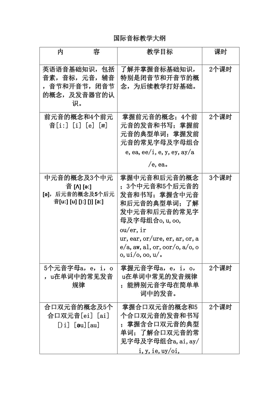 国际音标教学大纲资料_第1页