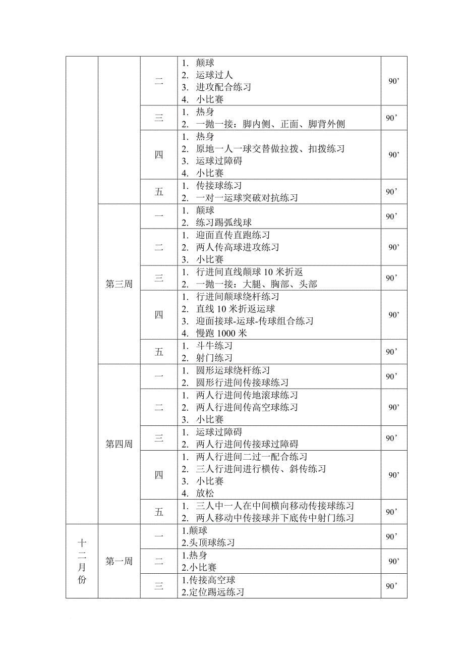 足球队训练计划(同名8710)_第5页