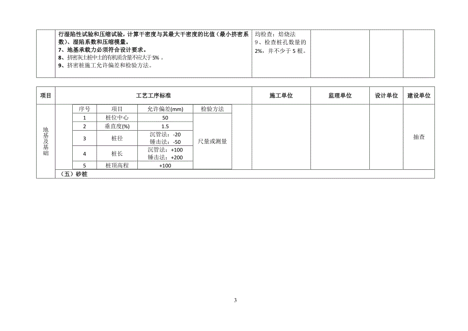 桥涵质量监控手册_第4页