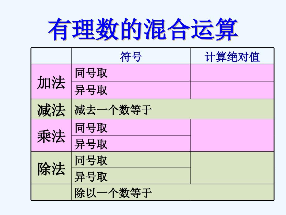 数学北师大版七年级上册《有理数的混合运算》教学课件_第3页