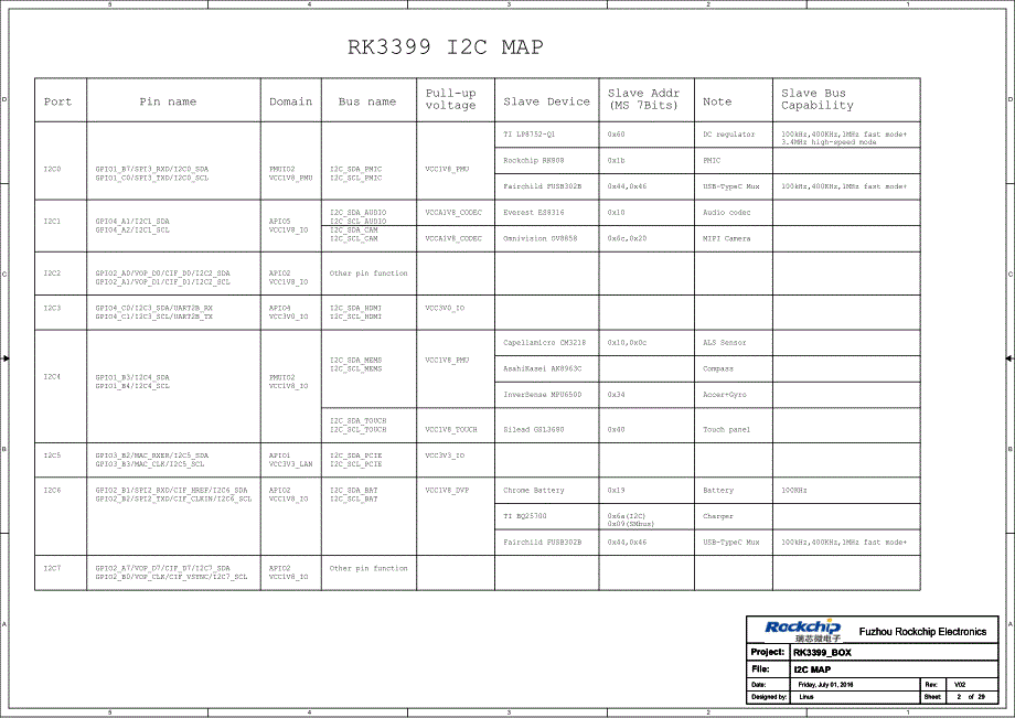 原理图参考——rk3399资料_第2页