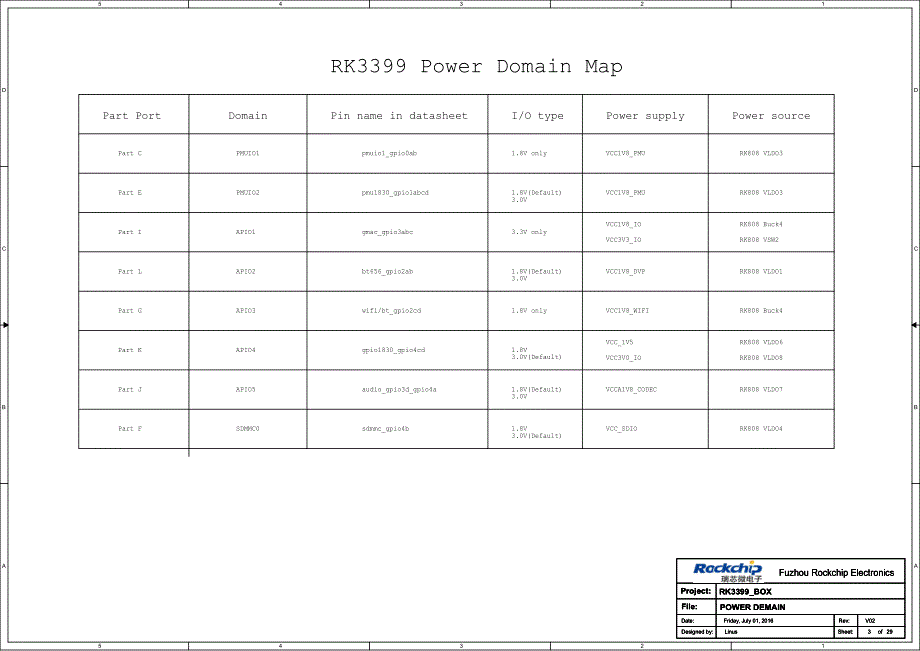 原理图参考——rk3399资料_第3页