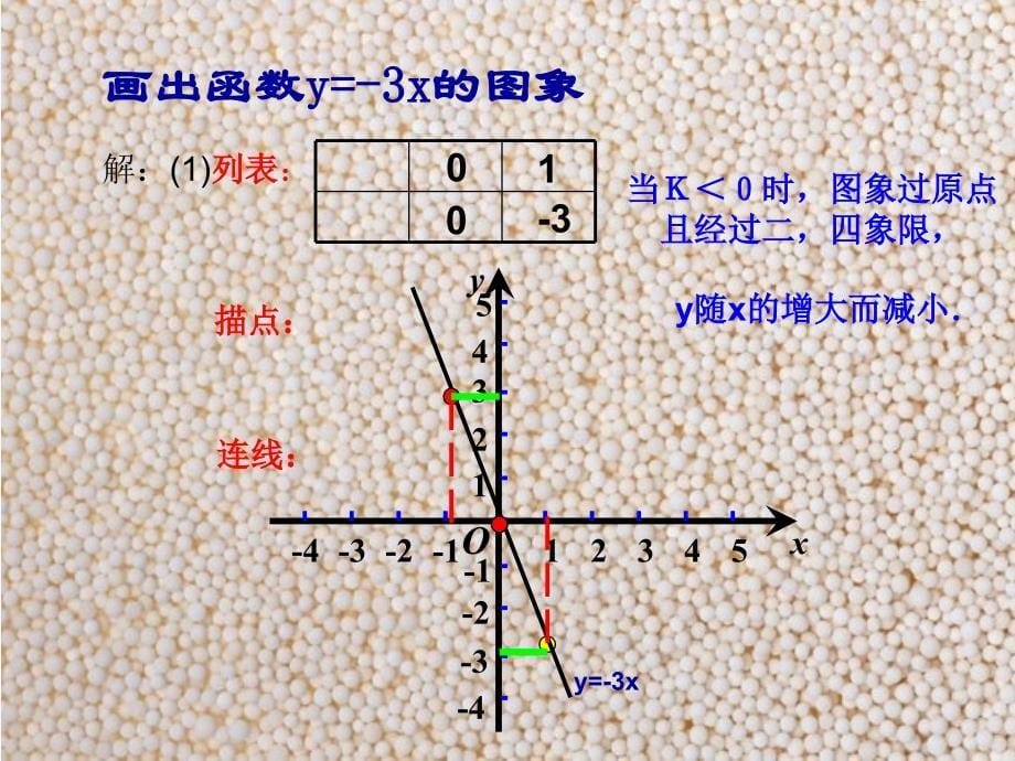 数学北师大版八年级上册一次函数的图象.3一次函数的图像及性质(2)_第5页