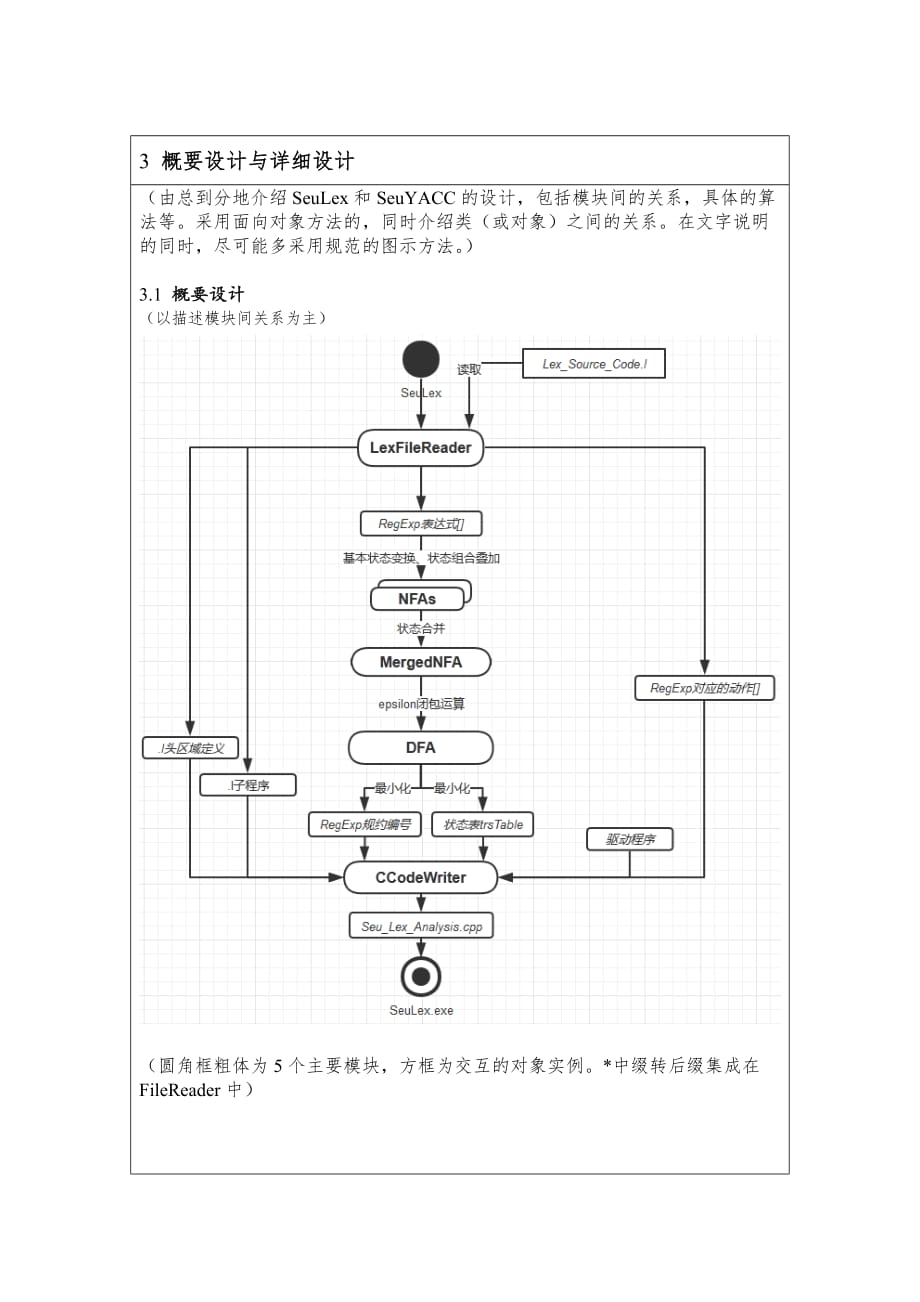 编译原理课程设计报告seulex_第4页