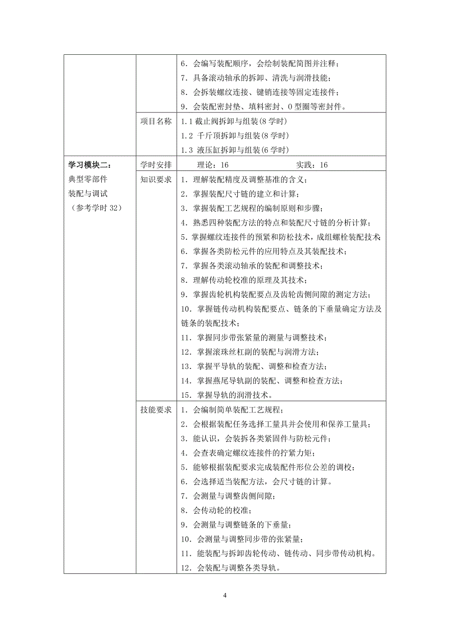 机械装配与维修技术课程标准课件_第4页