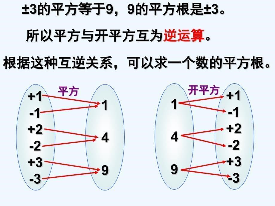 数学北师大版八年级上册6.1.2平方根_第5页