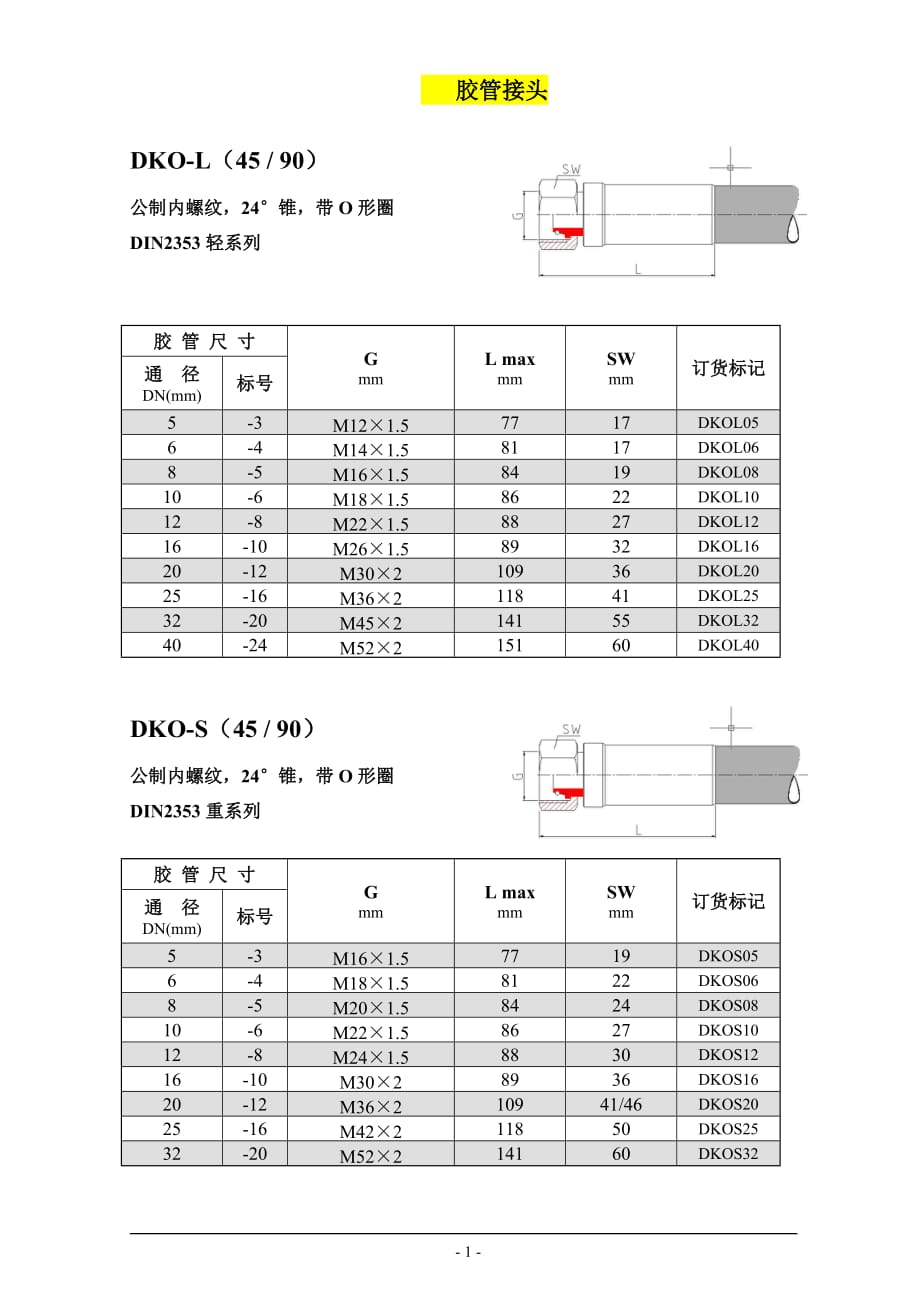 国外常见胶管接头标准资料_第1页