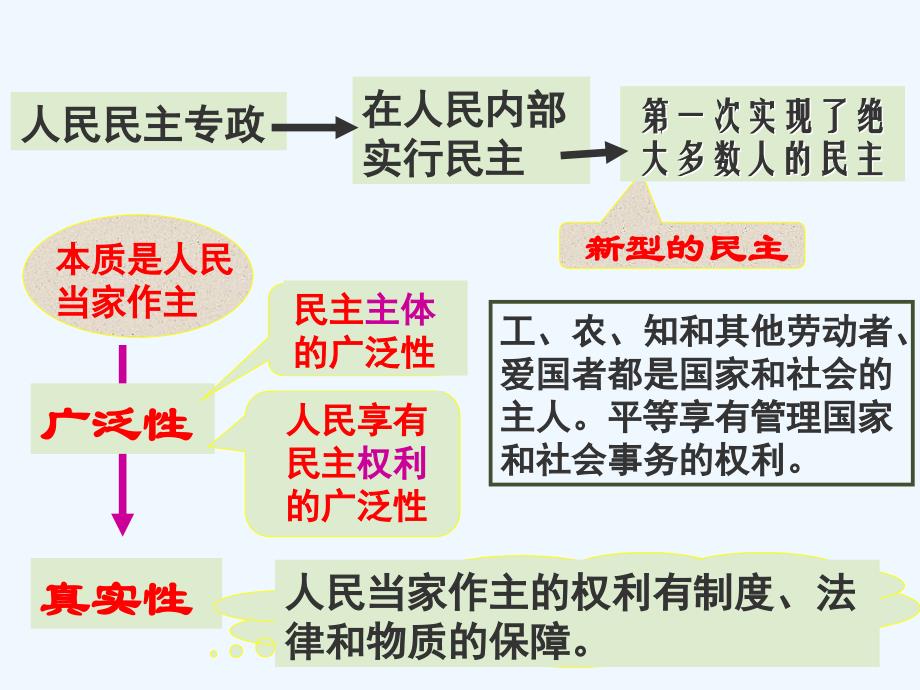 了解中国特色社会主义政治制度_第3页
