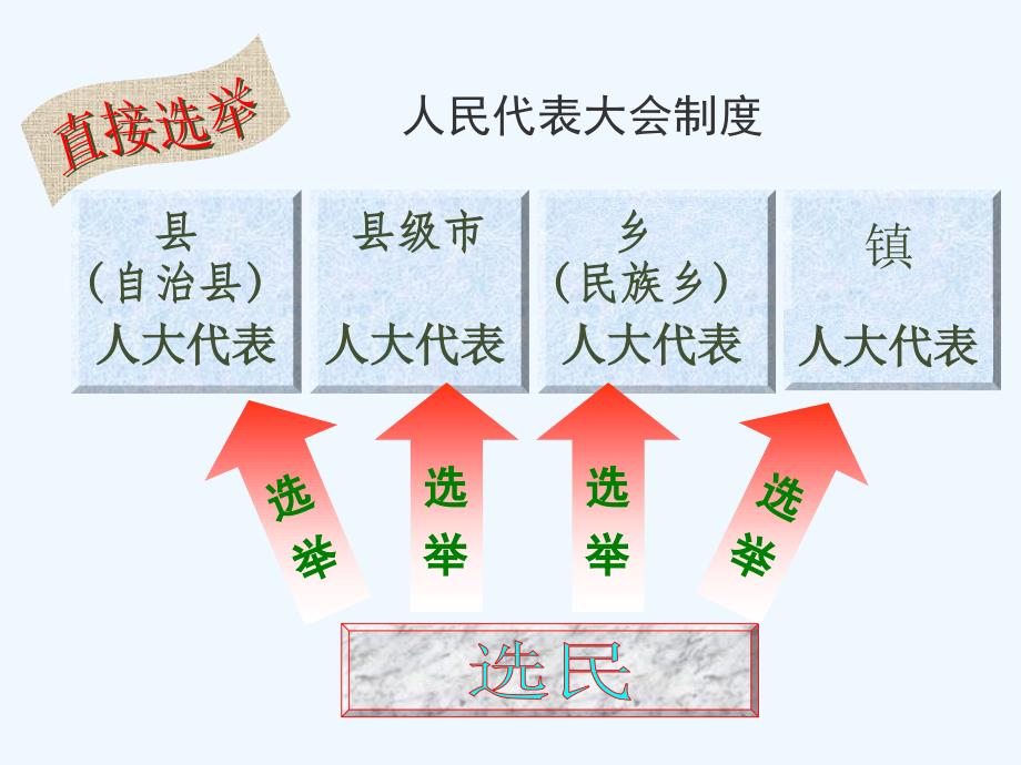 了解中国特色社会主义政治制度_第4页