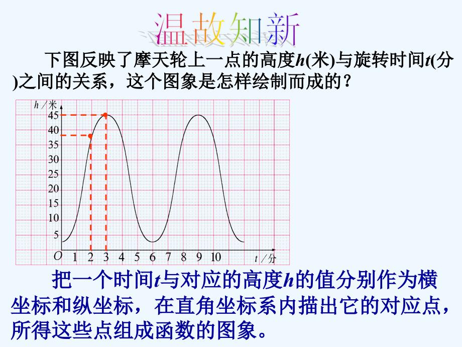 数学北师大版八年级上册4.3正比例函数的图象和性质_第3页