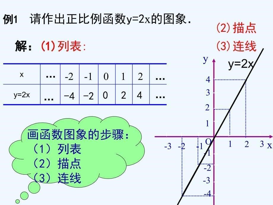 数学北师大版八年级上册4.3正比例函数的图象和性质_第5页