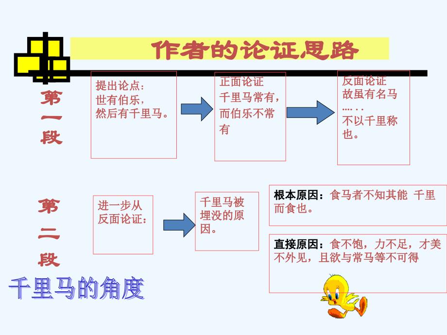 语文人教版八年级下册《马说》ppt_第3页