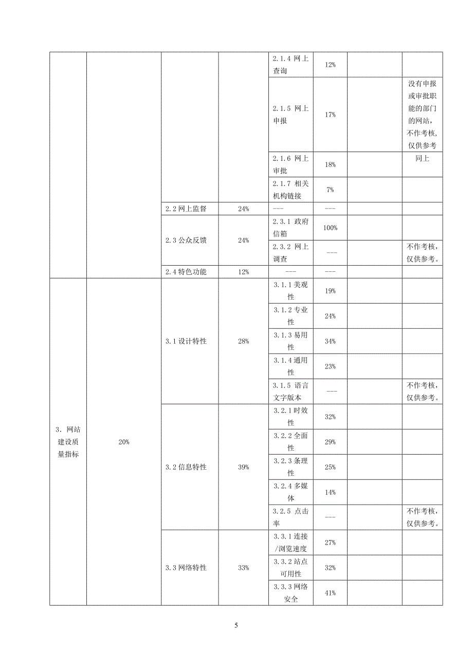 网站项目评估报告及建议书_第5页