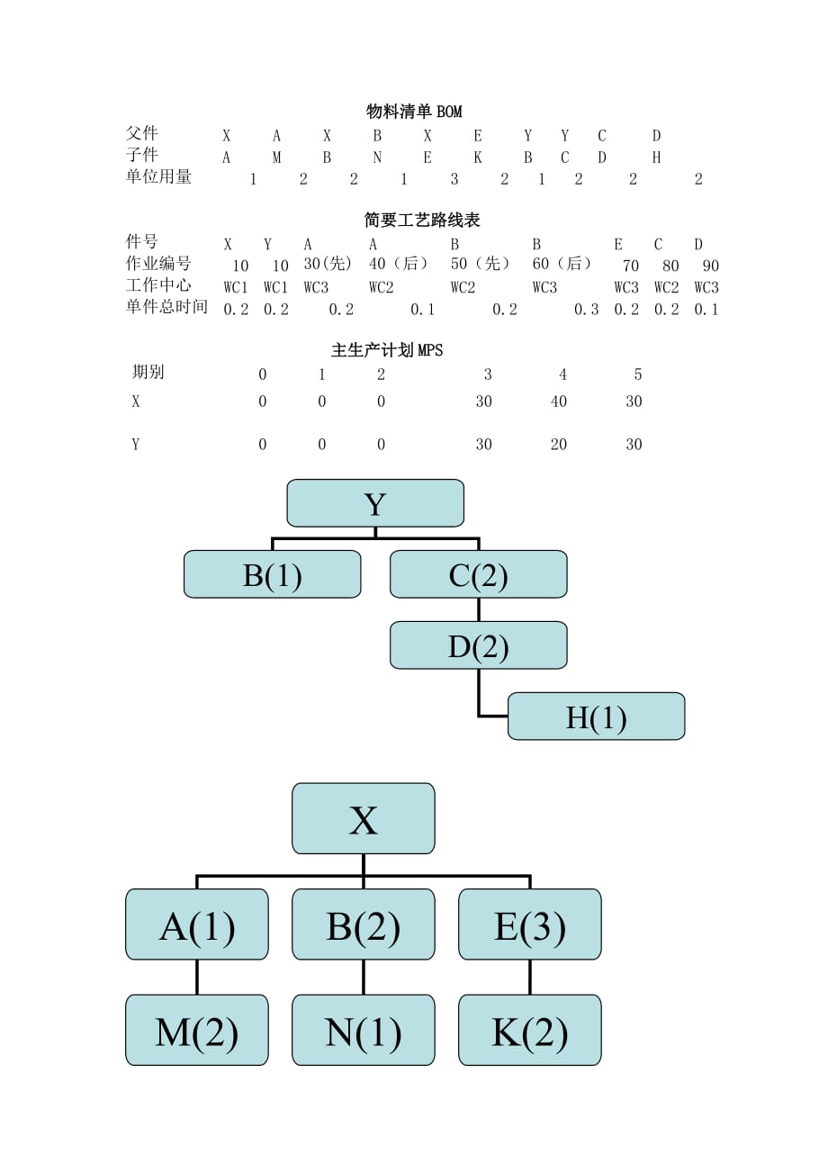 能力需求计算两者不一致_第1页