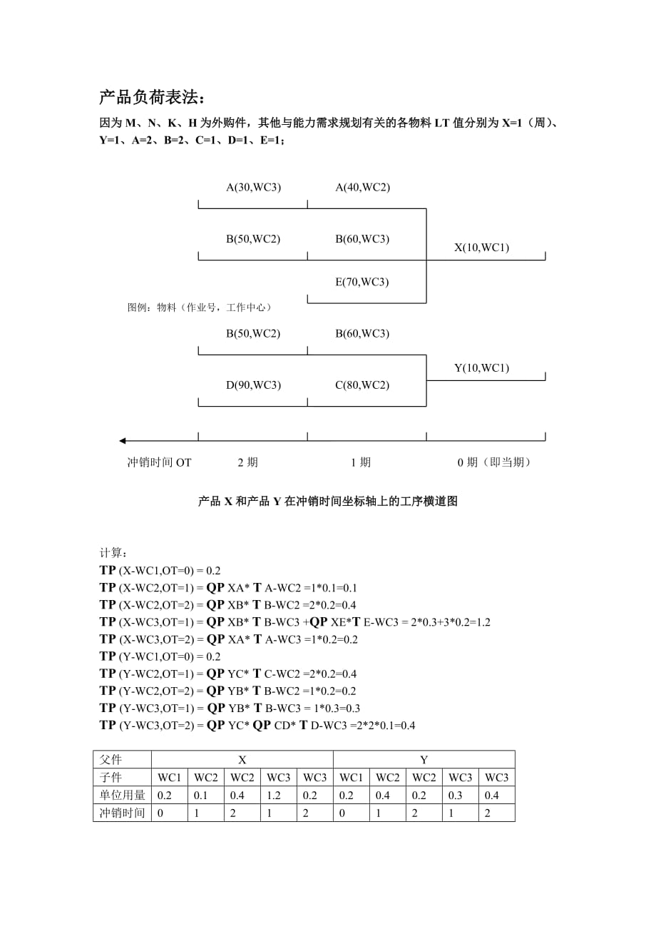 能力需求计算两者不一致_第3页