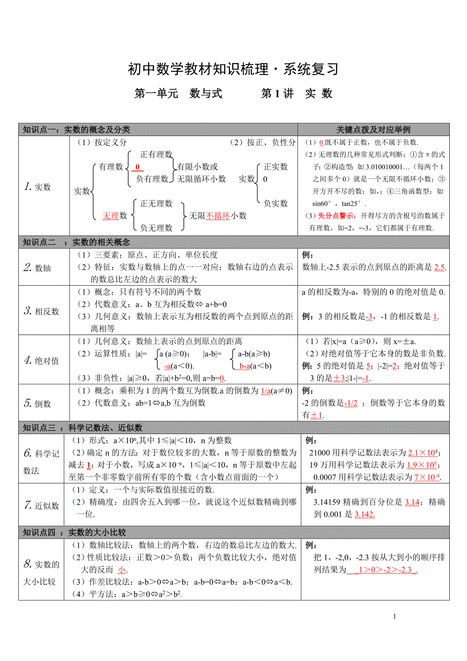 初中数学知识点整理表格版资料_第1页