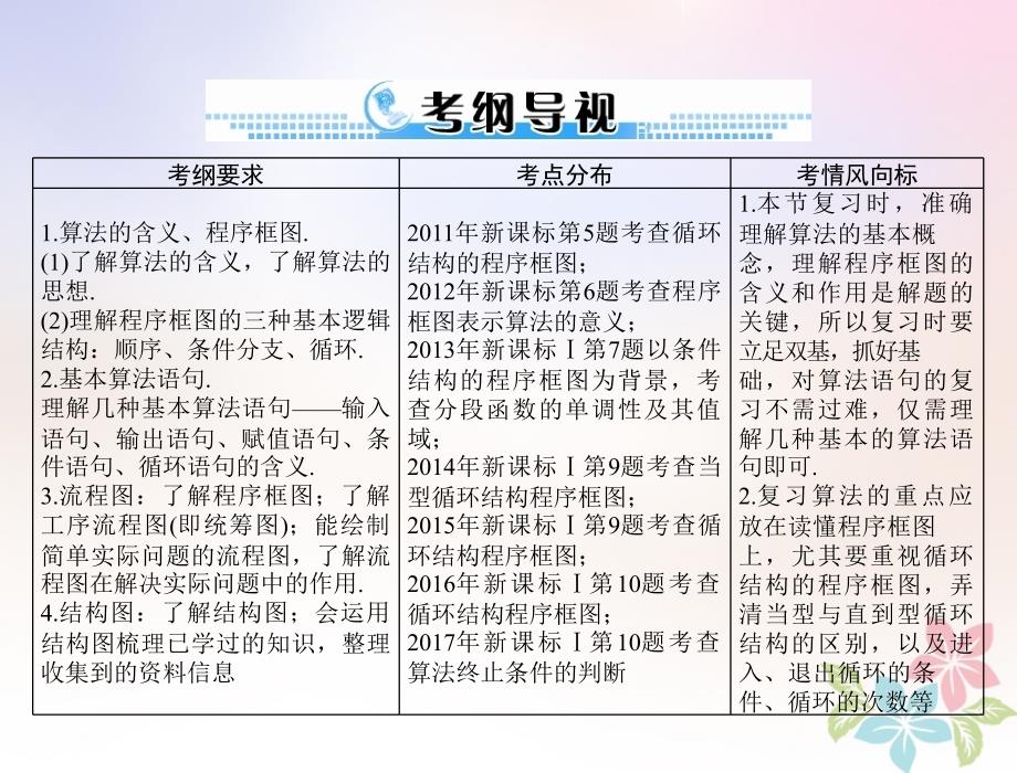 2019版高考数学一轮复习 第十章 算法初步 第1讲 程序框图及简单的算法案例配套课件 理_第2页