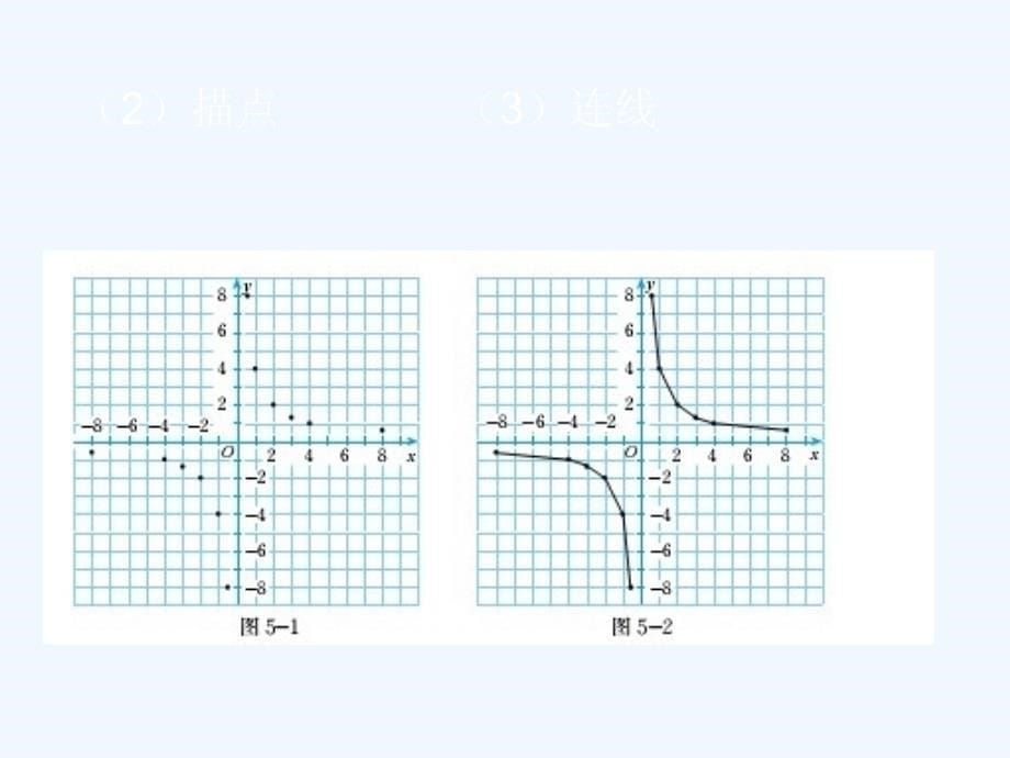 数学北师大版九年级下册二次函数的图像和性质.2反比例函数的图象与性质（一）_第5页