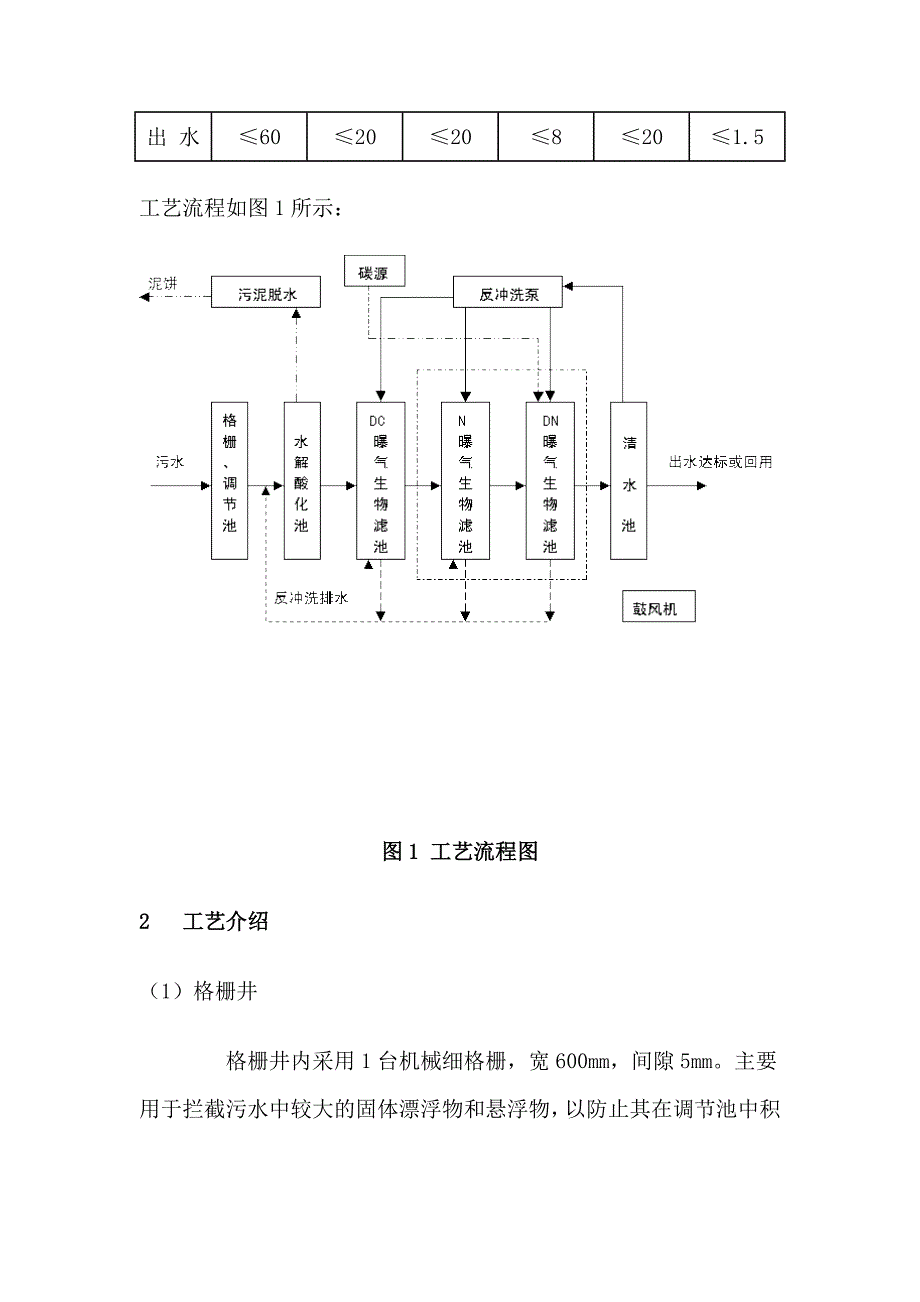 水解酸化曝气生物滤池处理小城镇污水_第2页