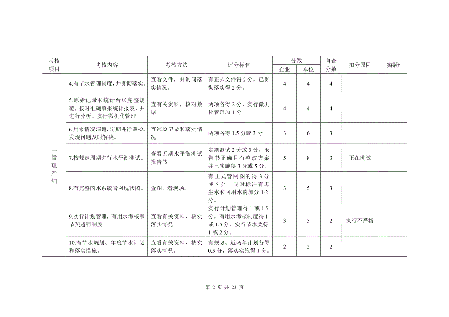 申报节水型企业材料最终版_第2页