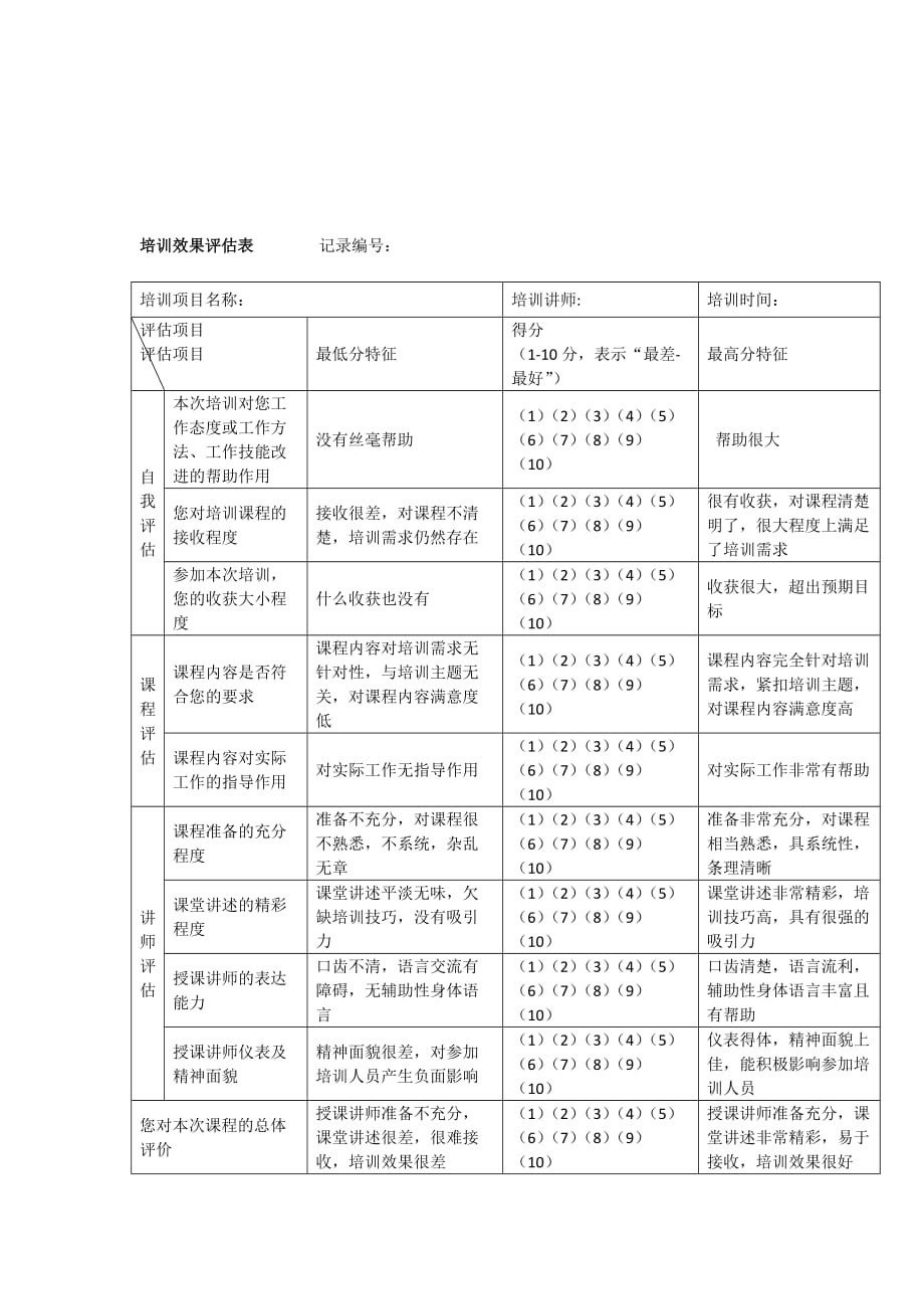 培训效果评估表资料_第3页