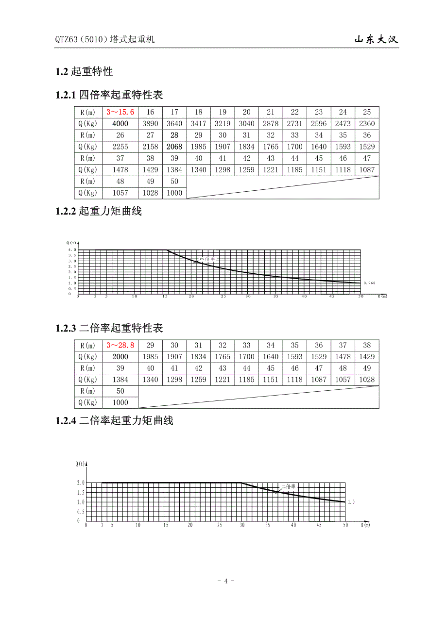 大汉塔机qtz635010)说明书—4吨资料_第4页