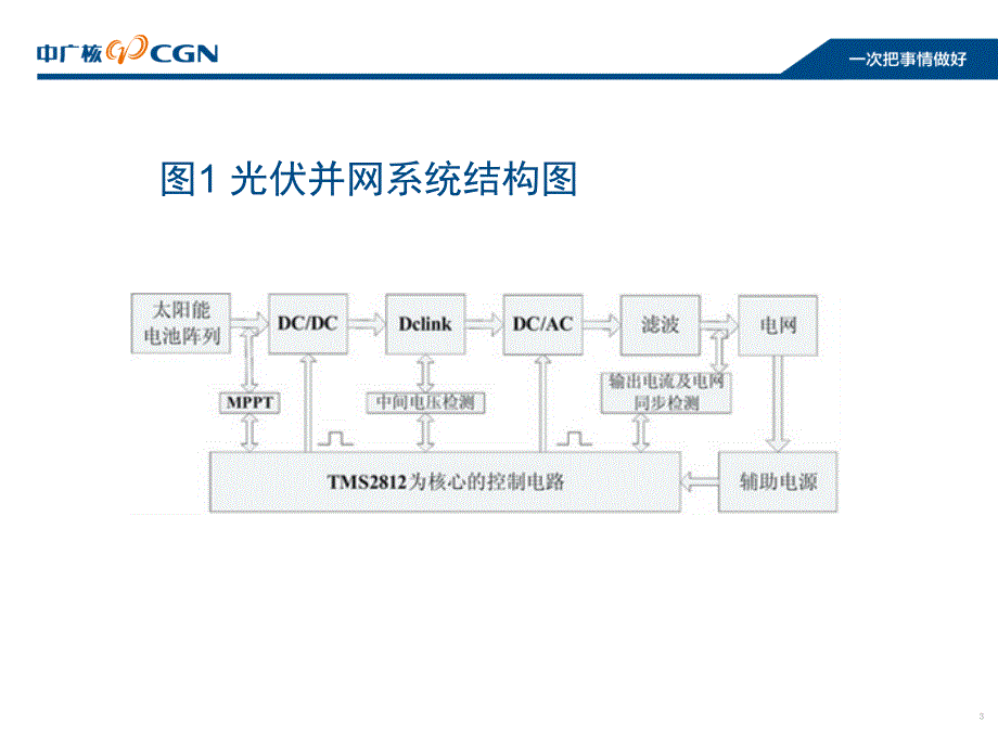 太阳能光伏并网逆变器的原理资料_第3页