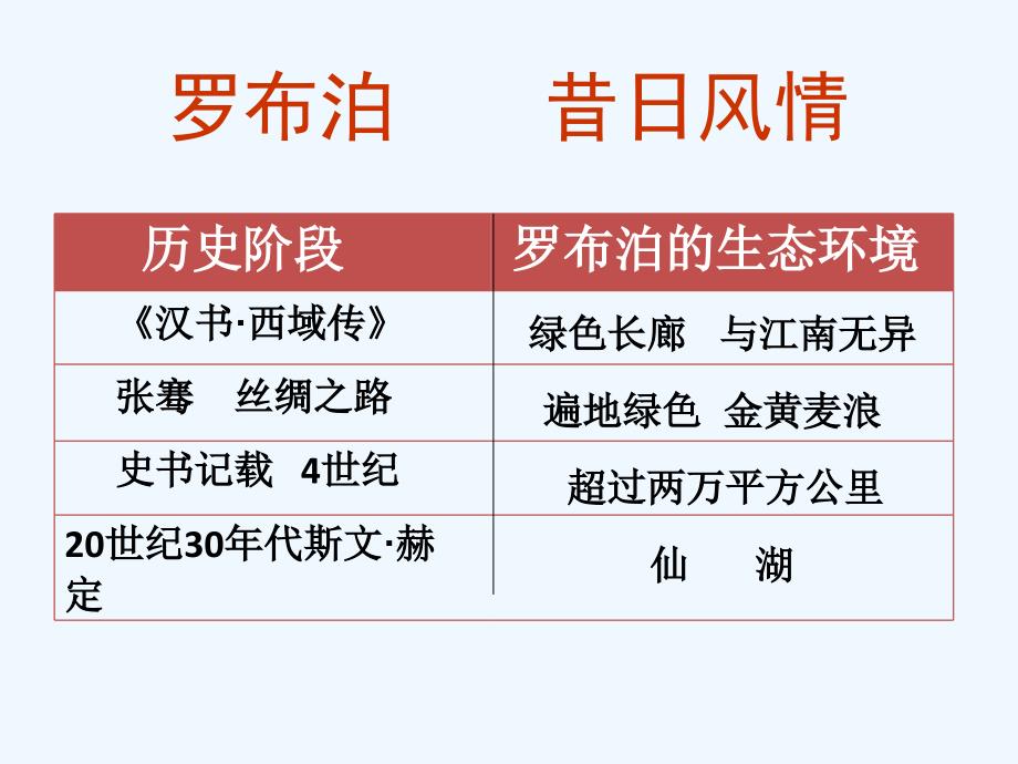 语文人教版八年级下册罗布泊消逝的下仙湖_第2页