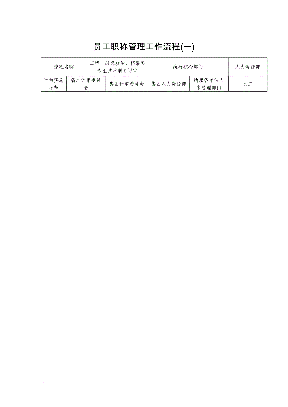 职称档案流程_第1页