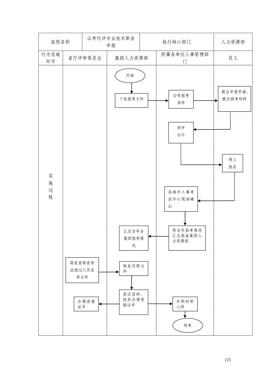 职称档案流程_第5页