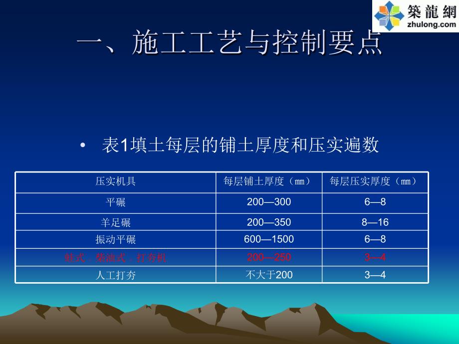 回填土施工质量控制要点资料_第4页