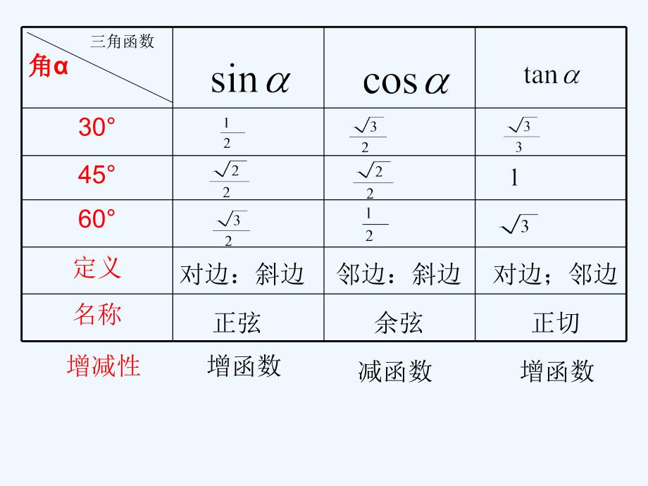 数学北师大版九年级下册阶段复习直角三角形的边角关系_第3页