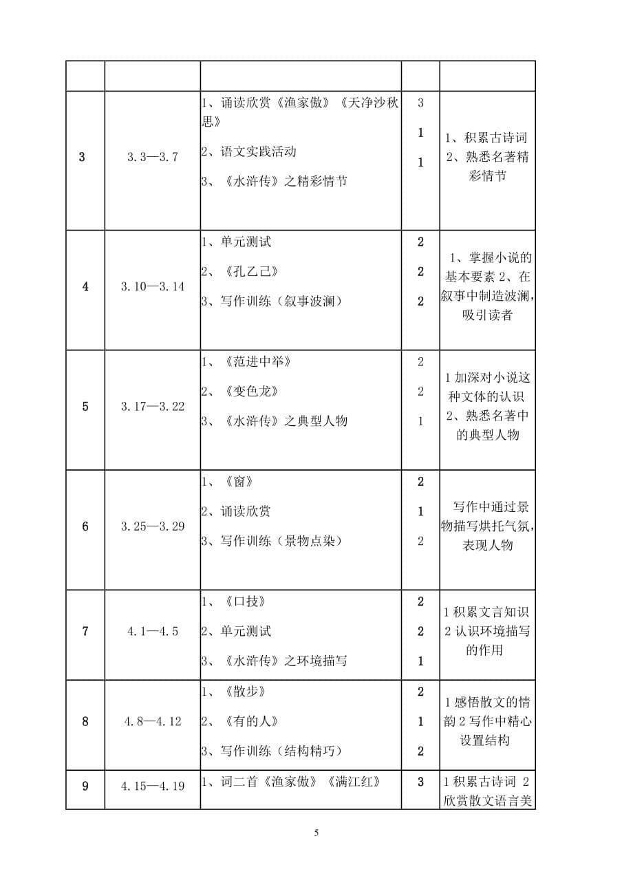 苏教版(2018—2019学年度第二学期)八年级下学期语文学科教学计划_第5页