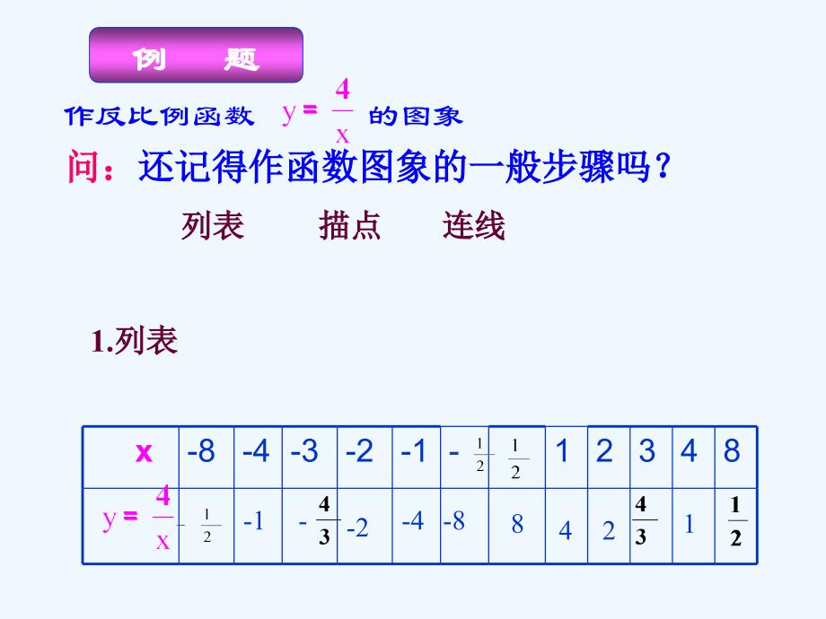 数学北师大版九年级上册反比例函数图像与性质第一课时_第4页