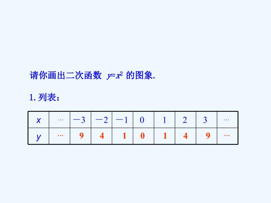 数学北师大版九年级下册二次函数y=ax2(a≠0)的图象与性质_第4页