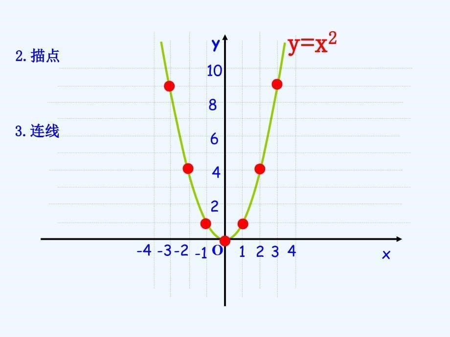 数学北师大版九年级下册二次函数y=ax2(a≠0)的图象与性质_第5页