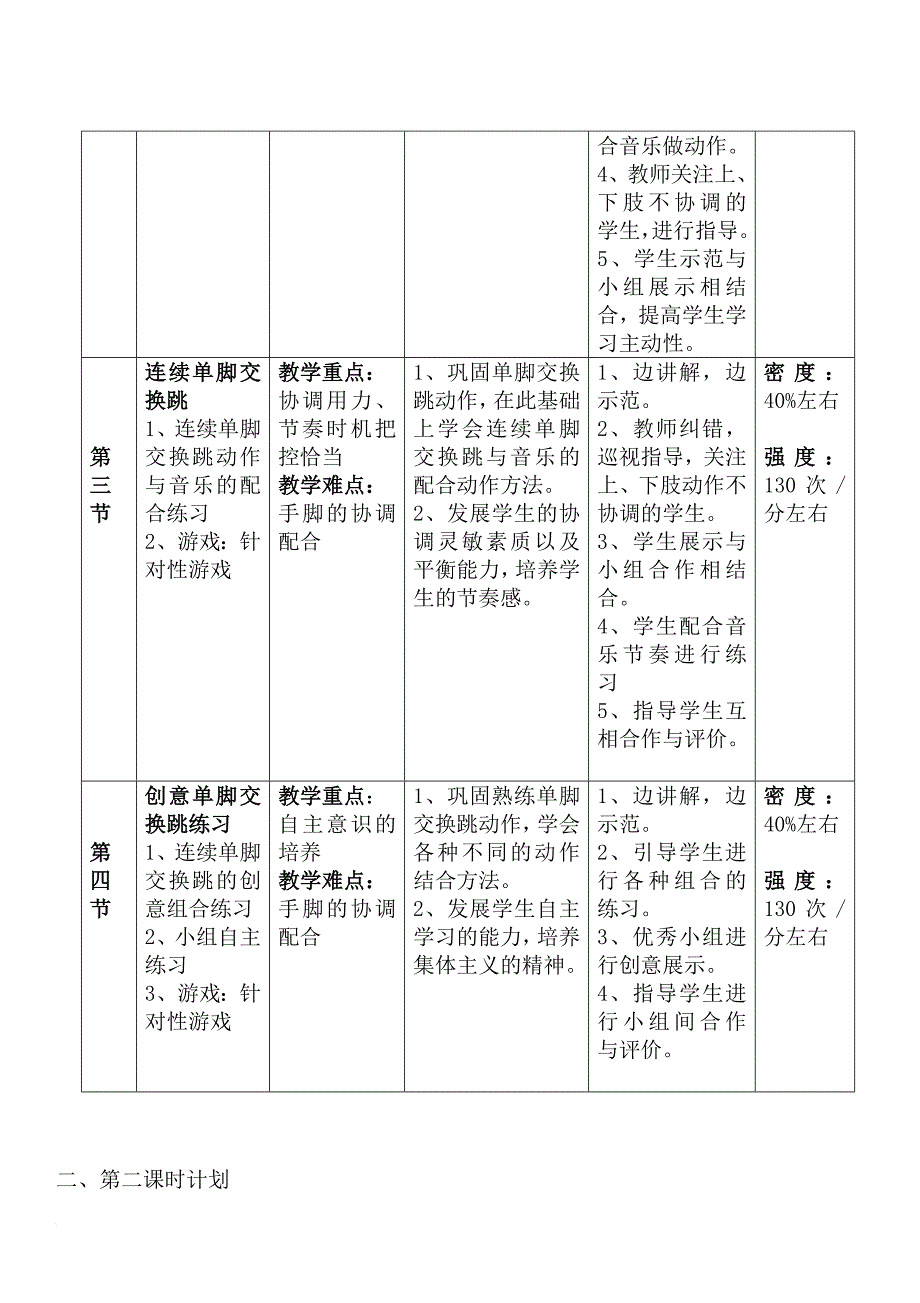 跳绳—单脚交换跳短绳教学设计孔_第4页