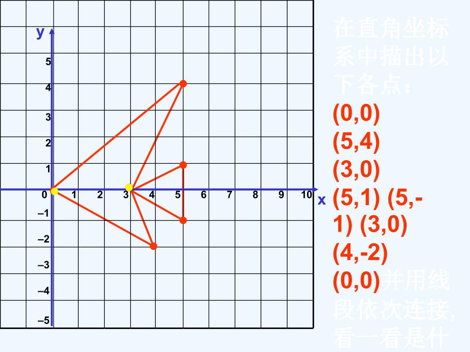 数学北师大版八年级上册轴对称与坐标变化（2）_第3页