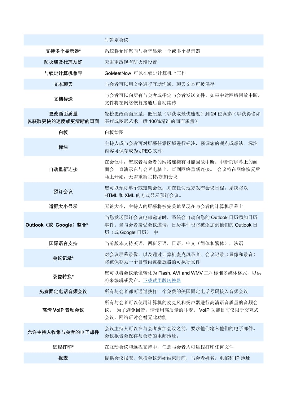 视频会议系统方案(同名12345)_第2页